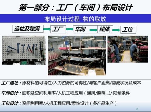 精益工廠布局設(shè)計(jì)與物流規(guī)劃在會(huì)議及展覽服務(wù)中的應(yīng)用